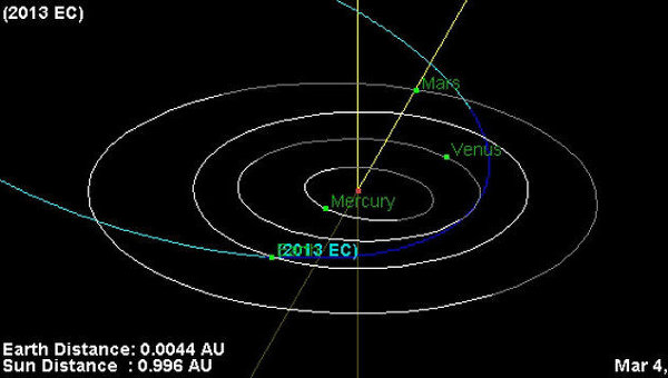 Сегодня 15-метровый астероид пролетит мимо Земли
