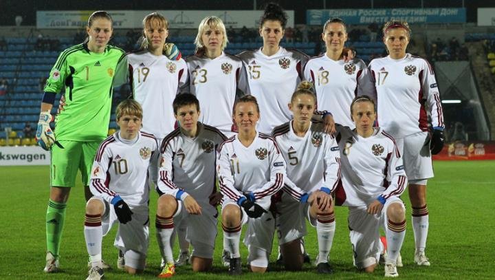 Состав женской сборной России в чемпионате Европы.